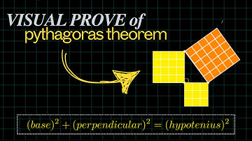 Pythagoras’ theorem | animated explanation | Visual Proof of the Pythagorean Theorem |