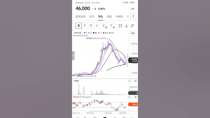 삼화전기 (급등존.ESS)