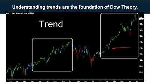 Dow Theory Decoded