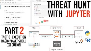 Threat Hunting Course with Jupyter, Hunting PowerShell execution , Part 2