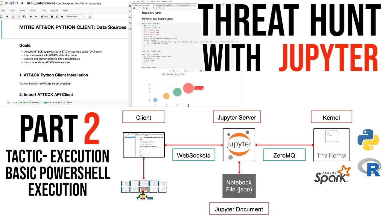 Threat Hunting Course with Jupyter, Hunting PowerShell execution , Part 2