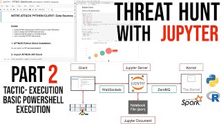 Threat Hunting Course with Jupyter, Hunting PowerShell execution , Part 2