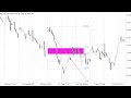FIBONACCI TRADING STRATEGY!