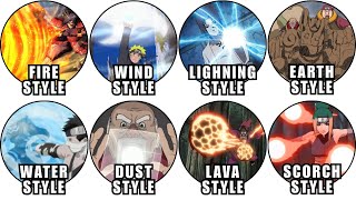 All 17 Chakra Natures In Naruto Explained In Detail