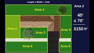 How to Calculate Your Lawn Surface Area