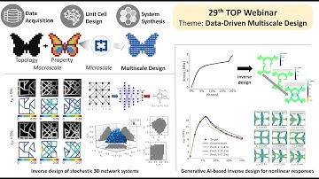 Top Webinar 29: Data-Driven Multiscale Design
