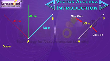 Class 12: Vector Algebra  Introduction