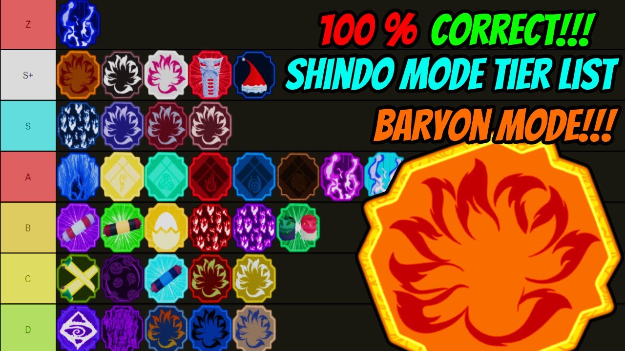 New Bloodline (Shindo Life) Tier List (Community Rankings) - TierMaker