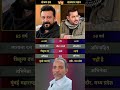 Sanjay Dutt & Salman Khan #BollywoodBhaiBhai #TrueFriendship #IconicBond