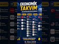 📊 Haftanın En Kritik Ekonomik Takvimi Açıklandı! #borsa #ekonomitakvimi #fed #yatırım #hisseanaliz