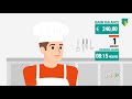 Payday by abn amro  temp worker animation