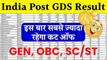 GDS Result 2024?🔴India Post GDS Result/Merit List 2024Kaise Check Kare GDS Result2024 All Circle Pdf