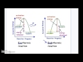 Energy Changes in Chemical Reactions: Exothermic vs Endothermic