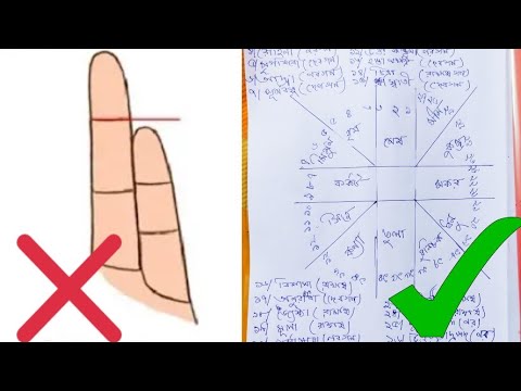 আপনার কি গণ ? গণ কি ভাবে বিচার করে ? সঠিক উপায় (gana in Astrology)