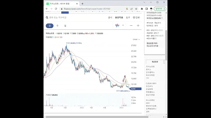 051160지어소프트 주가 전망 및 차트 분석