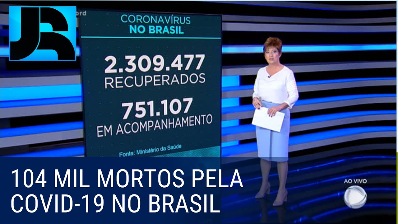 Coronavírus: Brasil registra 104.201 mortes, 1.175 nas últimas 24 horas