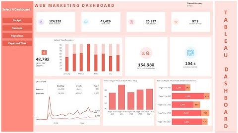 Tableau Advance Business KPI Dashboard Design Tutorial for Web Marketing | Project