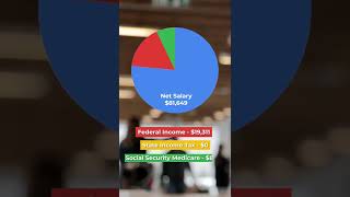 💡Here’s how much an #entry level #datascientist earns in #texas after taxes!👀💰🎯#shorts