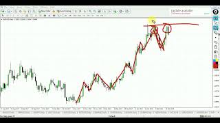 Forex Training Session 702 | Analysis Learning & Practical |Forex Trading For Beginners Full Course