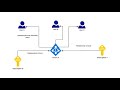 Azure Tenant, Subscription, Resource group in Tamil | தமிழ் | Azure beginner tutorial