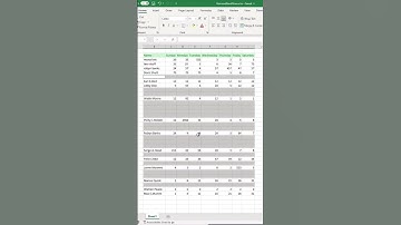 How to delete blank rows in excel #excel #education #trending