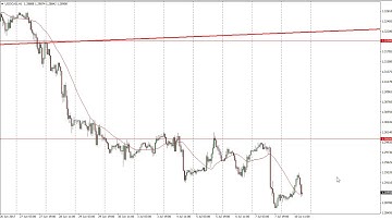 USD/CAD Technical Analysis for July 11 2017 by FXEmpire.com