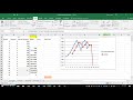 Weighted Moving Average Example