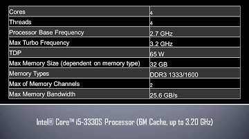 Intel® Core™ i5 3330S Processor