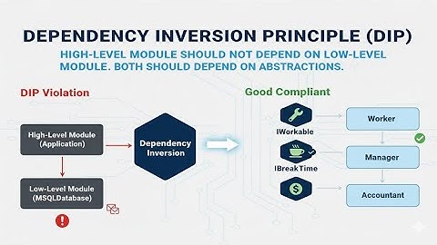 Dependency Inversion Principle