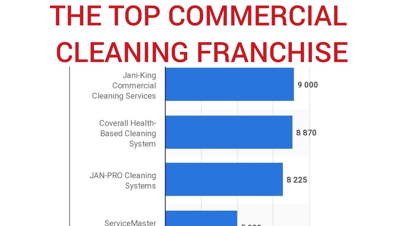 THE TOP COMMERCIAL CLEANING FRANCHISE IN 2018 YouTube