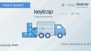 Nuvizz Keyloop Partnership marketing video