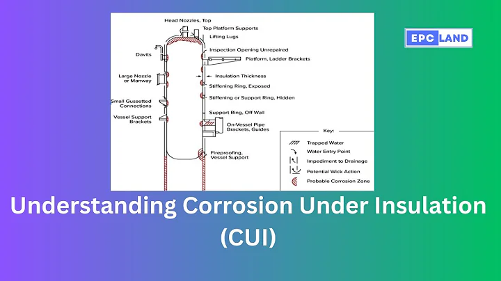 Understanding Corrosion Under Insulation (CUI)