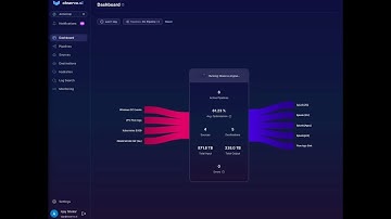 Dashboard and Observo AI Overview