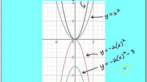 2 1 Transformations of Quadratic Functions Part 2