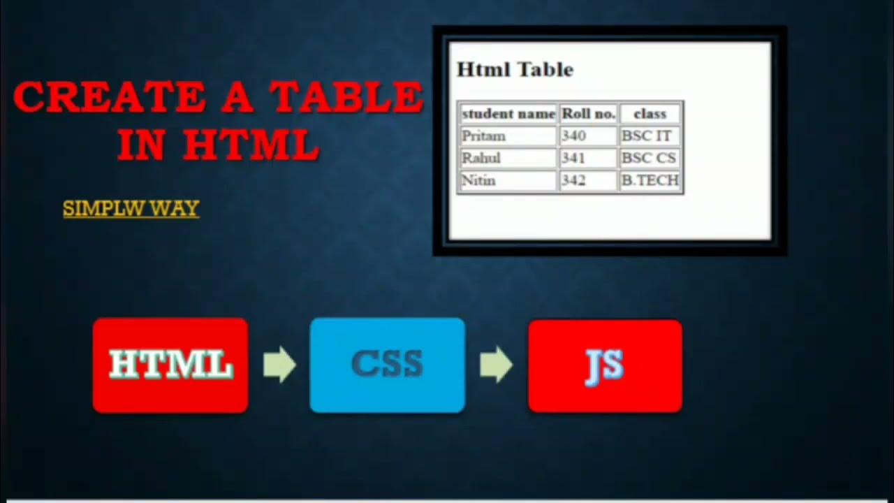 CREATE A TABLE USE HTML || HTML | CSS |JS | #HTML #CSS @codingboy5059 ...
