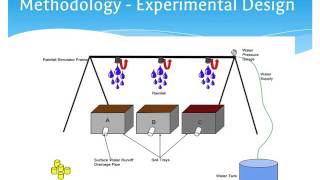EART3339, Land Rehabilitation, Module 3, Soil Erosion Presentation