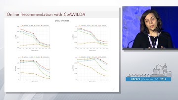 PS 7: Adaptive collaborative topic modeling for online recommendation Marie Al Ghossein