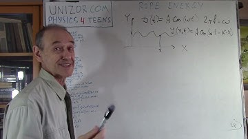 Rope Energy: UNIZOR.COM - Physics4Teens - Waves - Light Energy