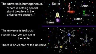 Astronomy: The Big Bang (11 of 30) The Cosmological Constant 