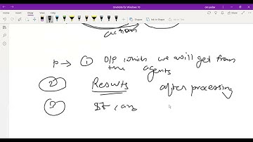 PEAS in Artificial Intelligence