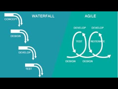 Видео: Разница между методологией водопада и RUP