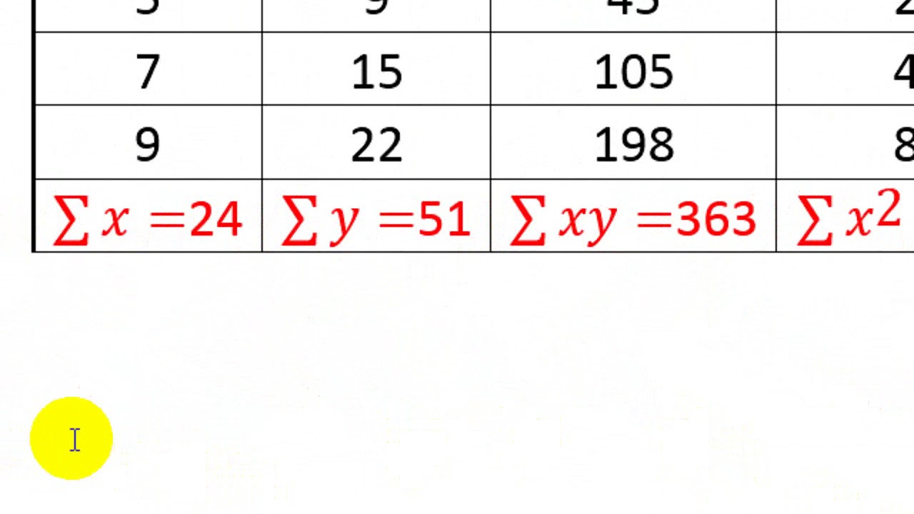 how to make a linear regression equation in word