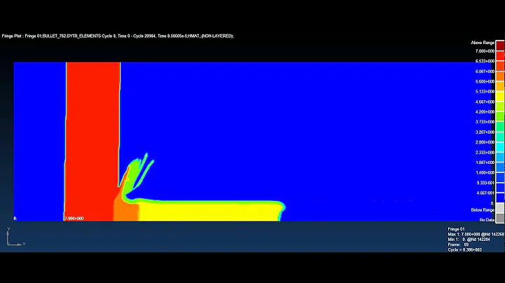 MSC Nastran Explicit Nonlinear - Euler Bullet Impact (Part 1)