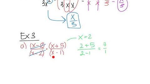 11.1.1: Simplifying Rational Expressions