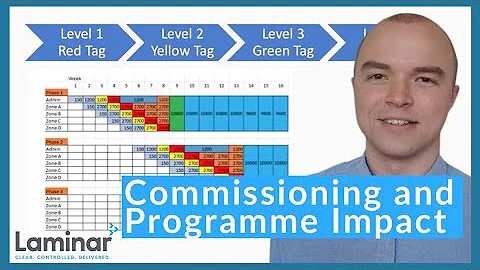 Commissioning in Data Centres