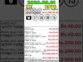Ada Kotipathi 2976 2026.05.01 Today DLB Lottery Result අද කෝටිපති ලොතරැයි ප්‍රතිඵල #Lottery #DLB