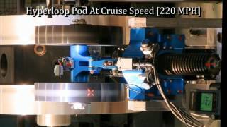 Hyperloop Deployable Wheel System Test Video 1 Wealth