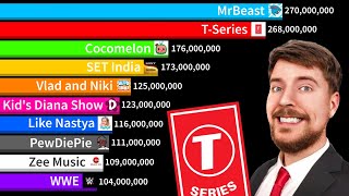 MrBeast Vs Largest YouTubers, But MrBeast Wins! | Sub Count History (2005-2024)
