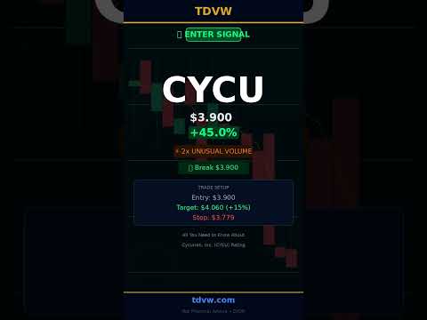 Saham CYCU Melonjak +45% Hari Ini - Masuk di $3,90 pada tahun 2026