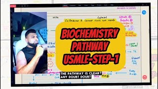 Stop memorizing randomly. Connect the pathways fast. Save this for revision.#usmle #medicalstudent